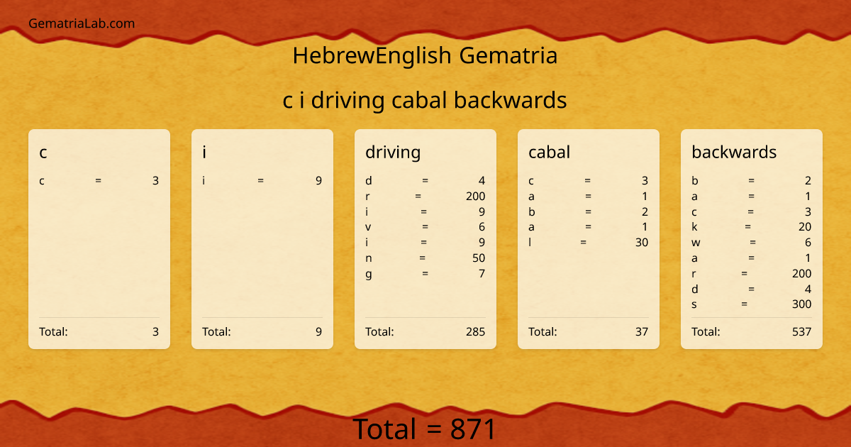 c i driving cabal backwards in hebrewEnglish Gematria